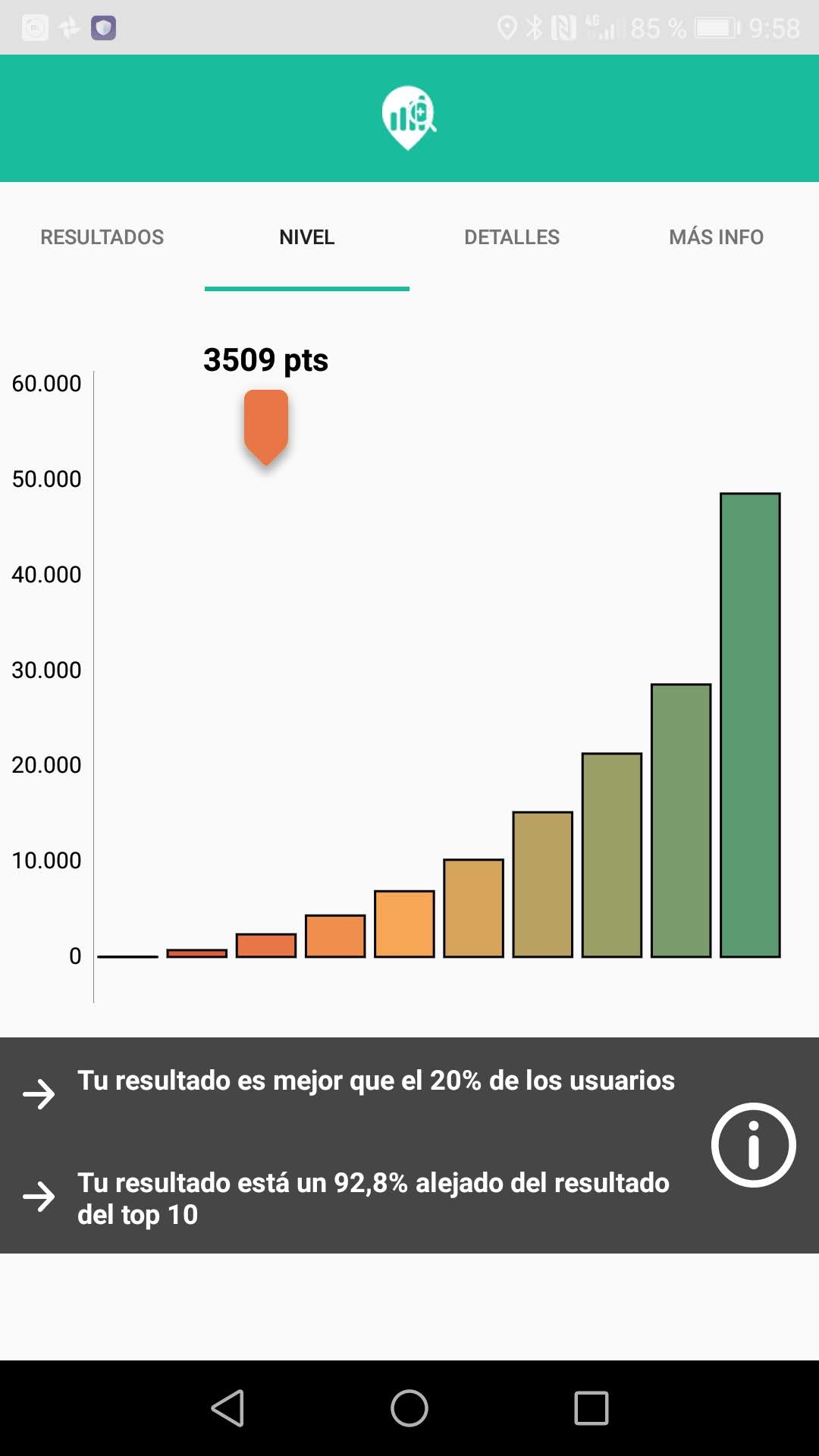 coberapp-resultados-nivel